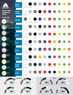 Axalta 2020 Global Automotive Color Popularity infographic