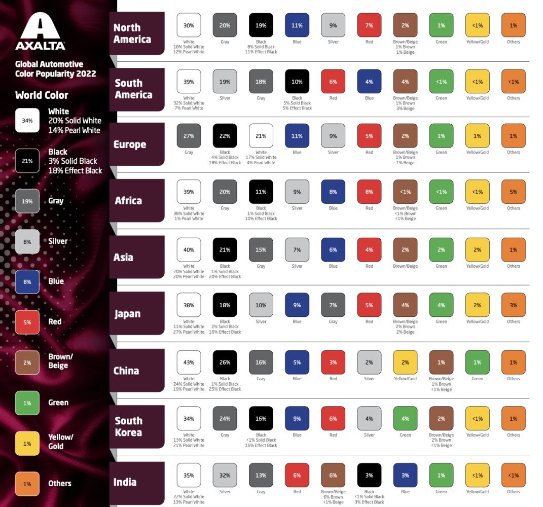 Axalta Global Color Popularity Report