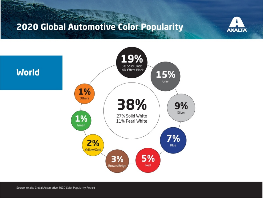 Axalta 2020 Global Automotive Color Popularity